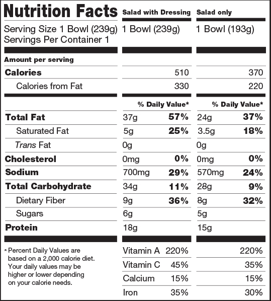 Caesar Dressing Nutrition Facts Besto Blog