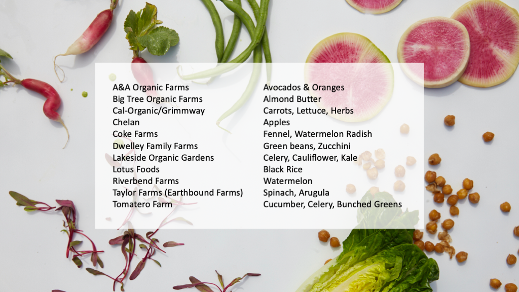 List of Organic Farms that Urban Remedy directly sources from